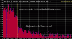 Zischlaut aus dem Wort 'verdutzt', gesprochen von Thomas Fritsch in Track 2. Das Frequenzspektrum wird ab 8 Kilohertz abgeschnitten.